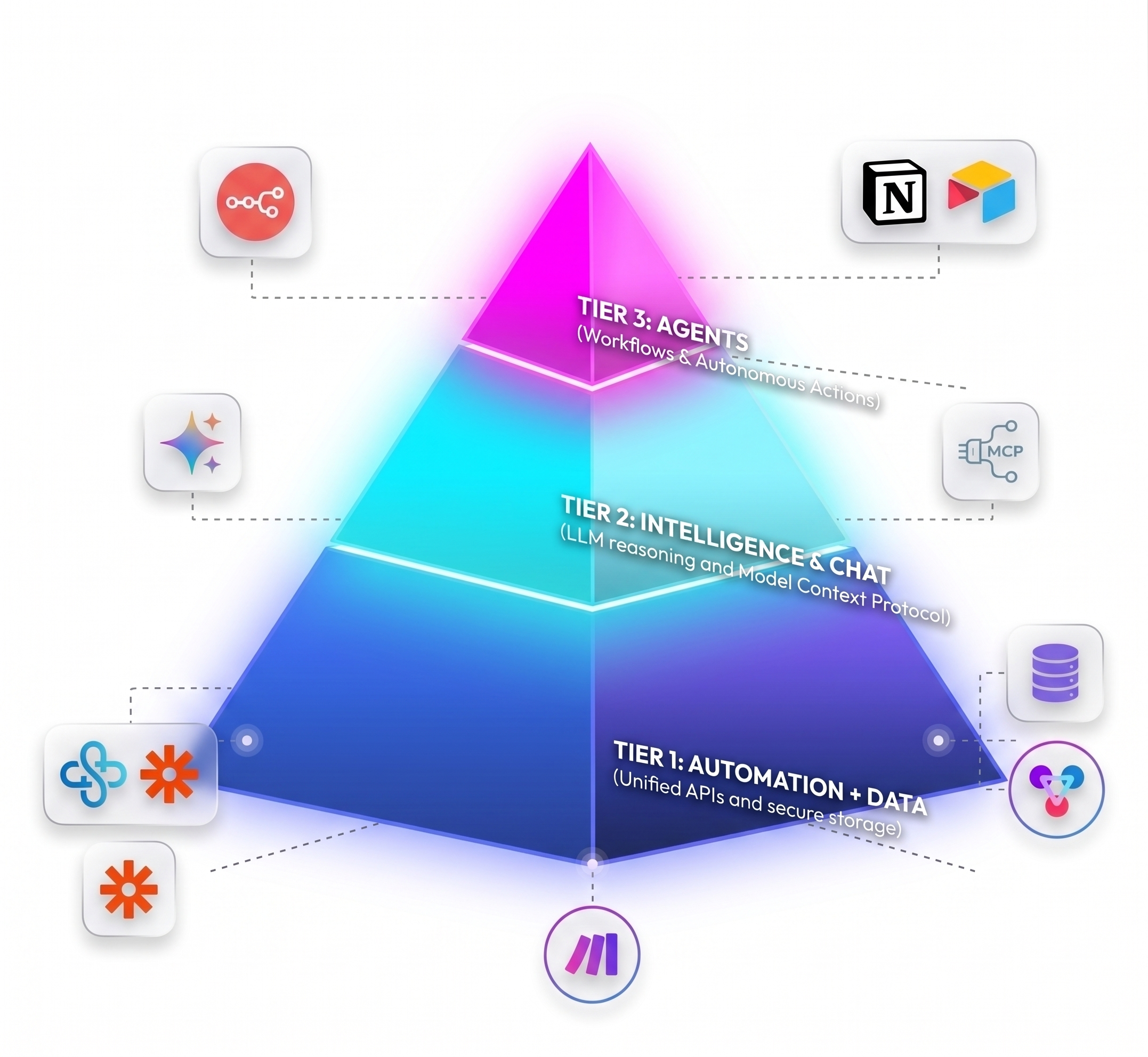 Architecture Strates Odonto.bot
